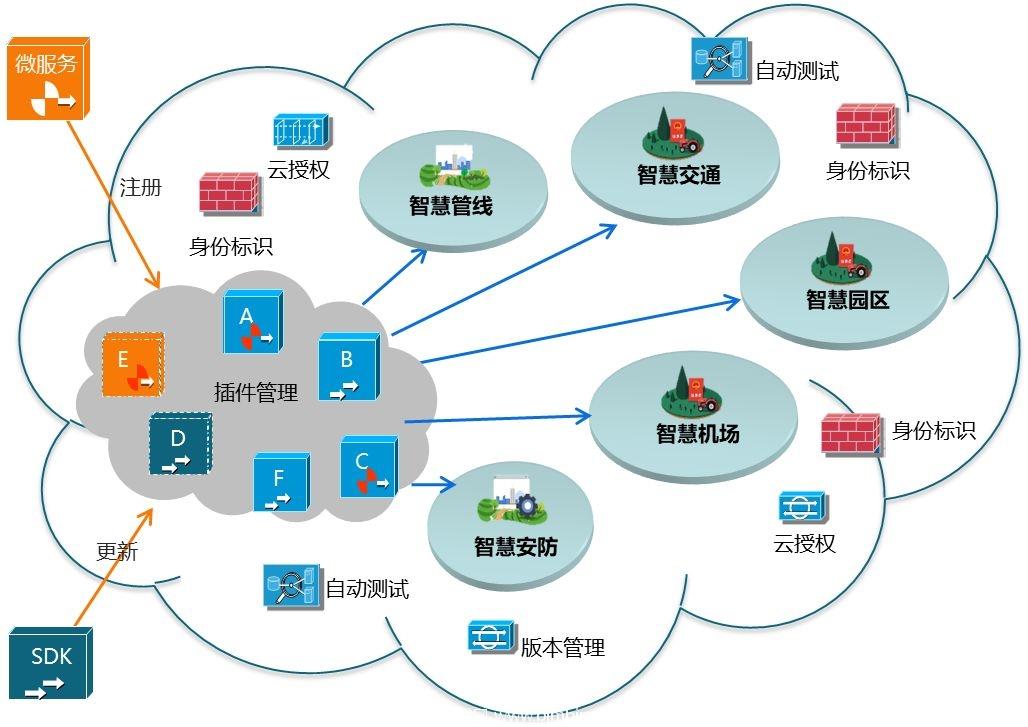 五大最佳免費(fèi)開源GIS/地圖/導(dǎo)航/定位項(xiàng)目 數(shù)據(jù)處理與存儲(chǔ)服務(wù)指南