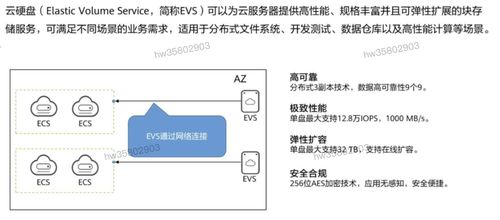 HCIP學習筆記 存儲服務規劃之數據處理與存儲服務