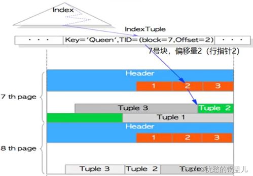 PostgreSQL 14 數據文件、塊存儲結構與數據處理核心機制