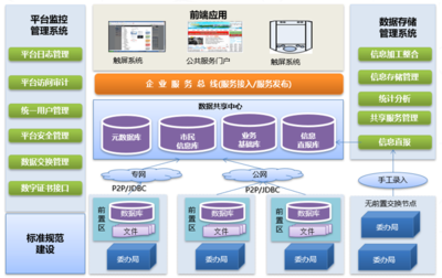 信創浪潮下的數據中心重構 從算力底座到數據流通新范式