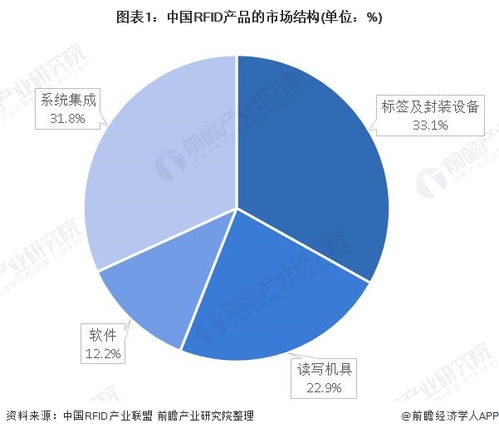 物聯(lián)網(wǎng)普及下RFID產(chǎn)品市場(chǎng)的機(jī)遇與網(wǎng)絡(luò)技術(shù)研發(fā)趨勢(shì)